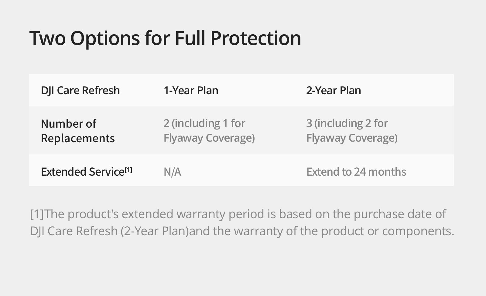 DJI - Care Refresh 2-Year Plan (DJI Mavic 3 Pro Cine)