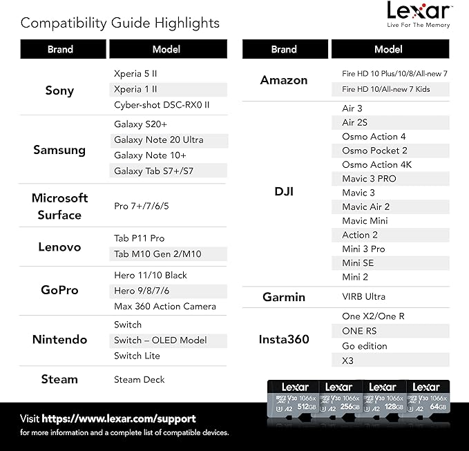 Lexar Professional Micro SD Card 128GB