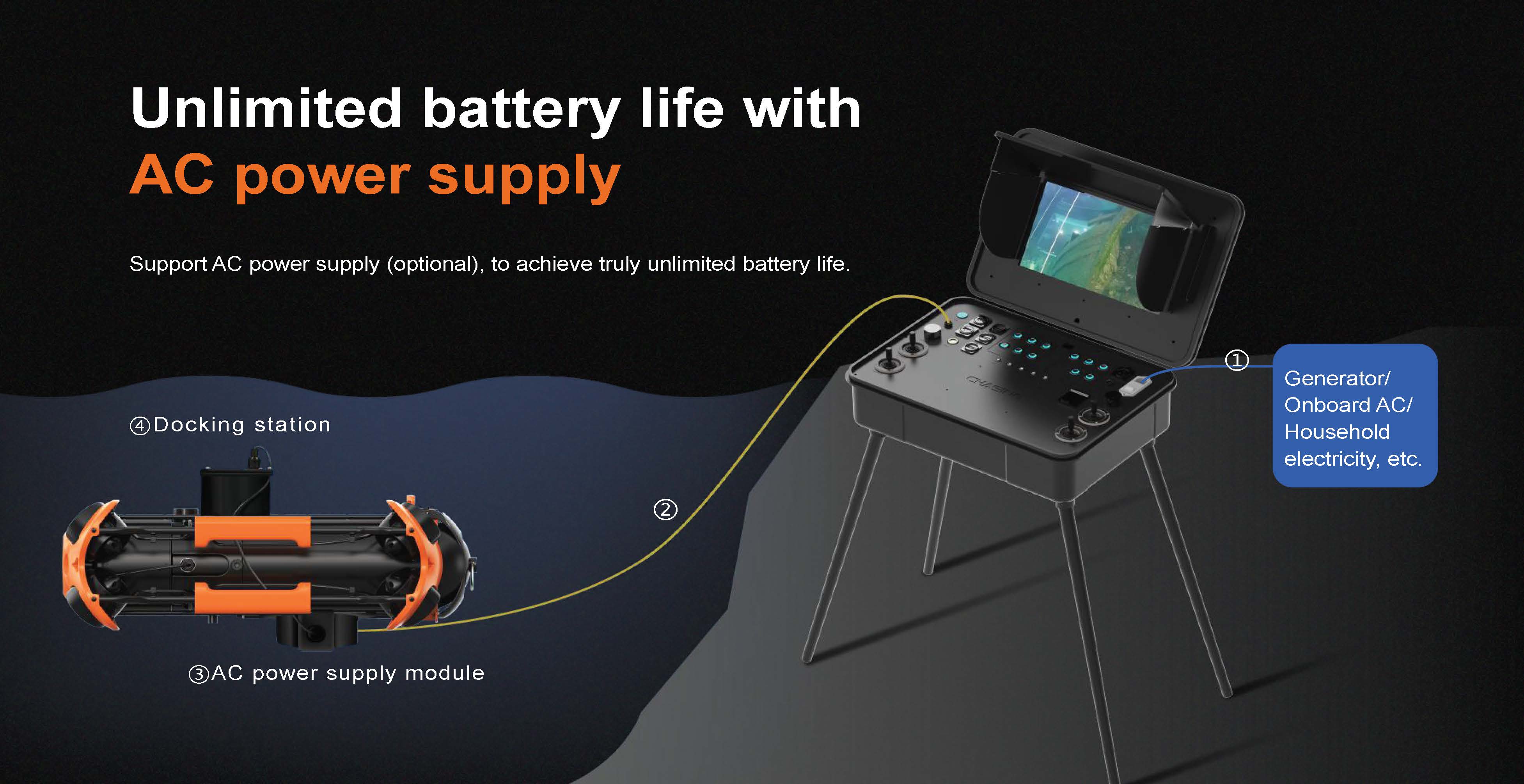 Chasing - M2 Pro Advanced ROV (200M)