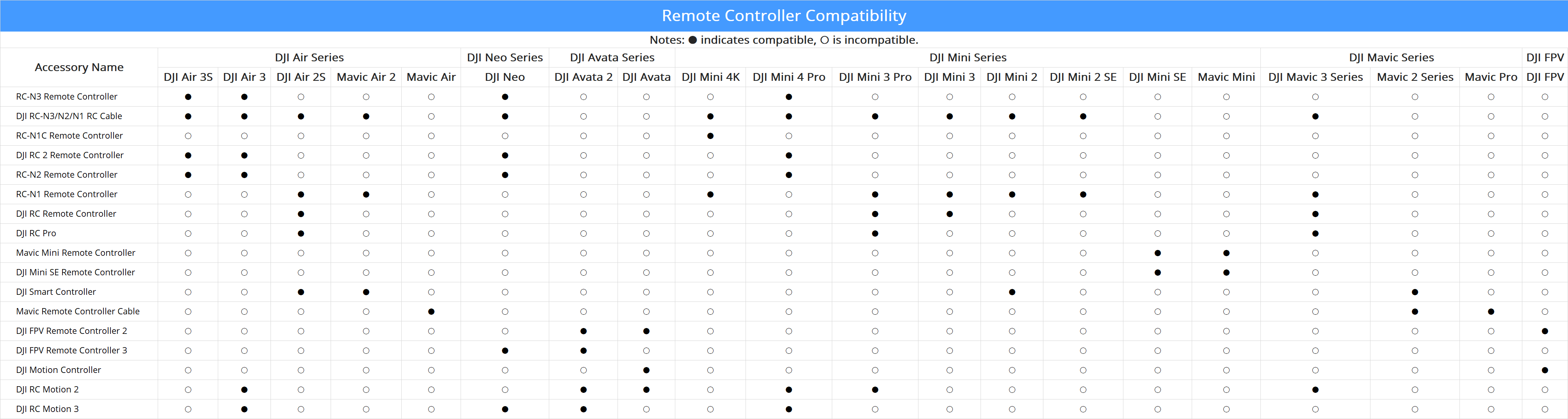 DJI - FPV Remote Controller 3