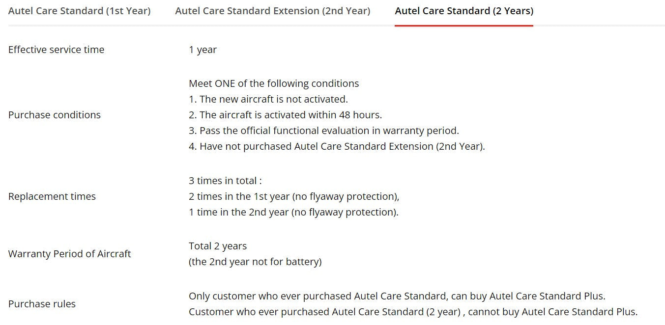 Autel Robotics Care - EVO Max 4N