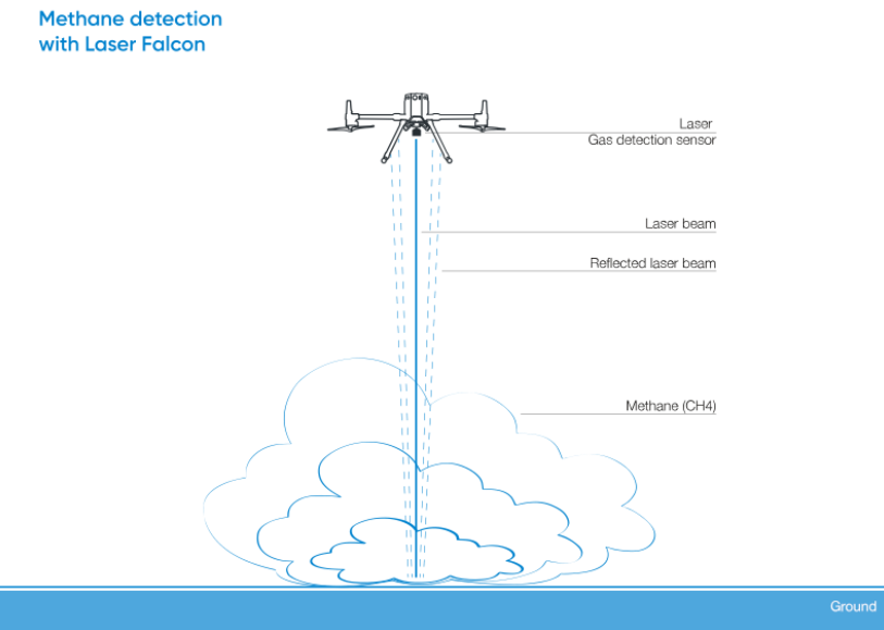 Laser Falcon 2 - TDLAS Methane Sensor Kit