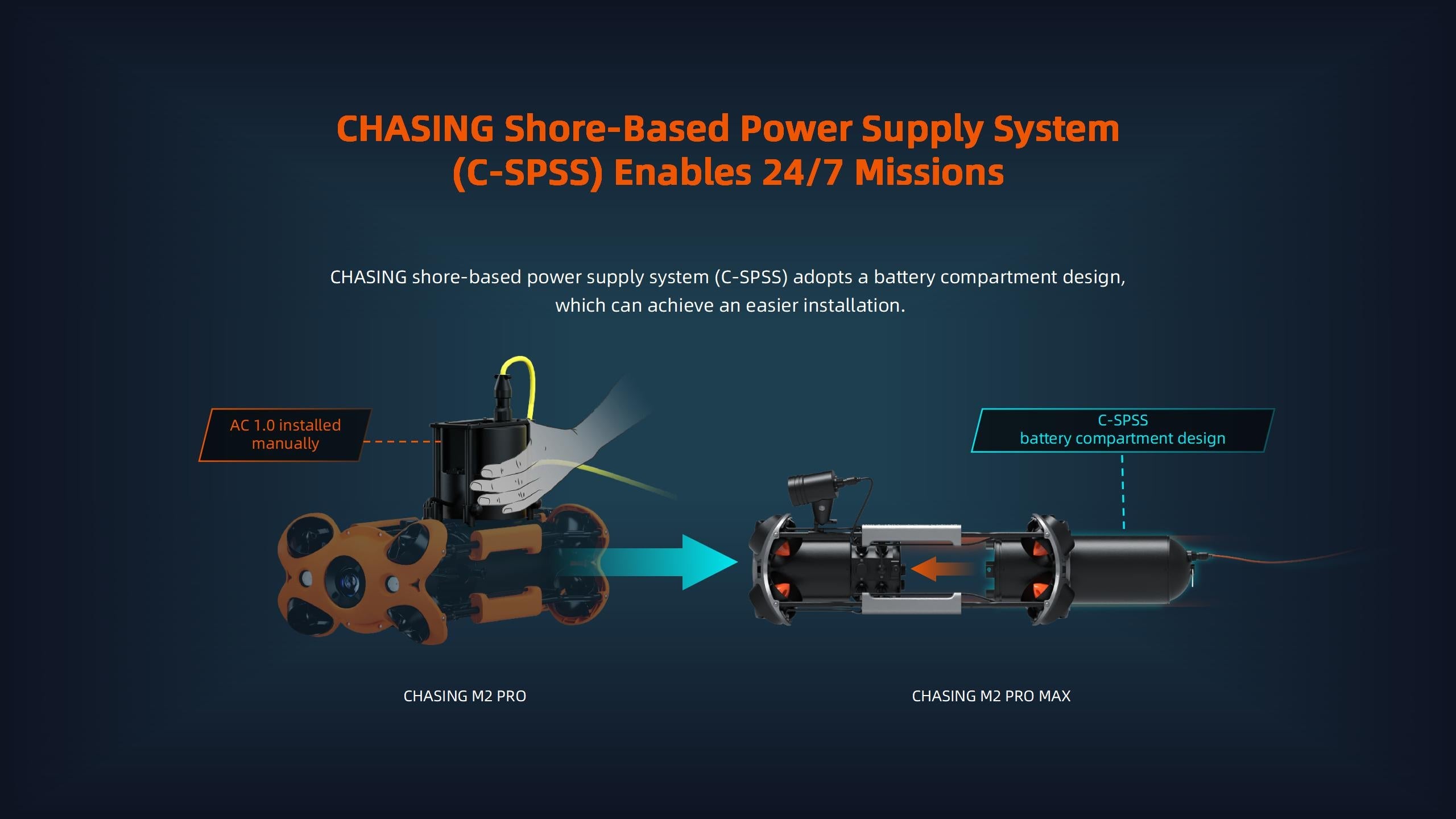 Chasing - M2 Pro Max Advanced Set (200M) ROV