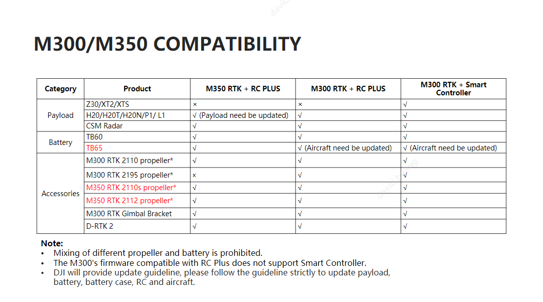 DJI - Matrice 350 RTK SP Plus Combo (batteries & charger not included)