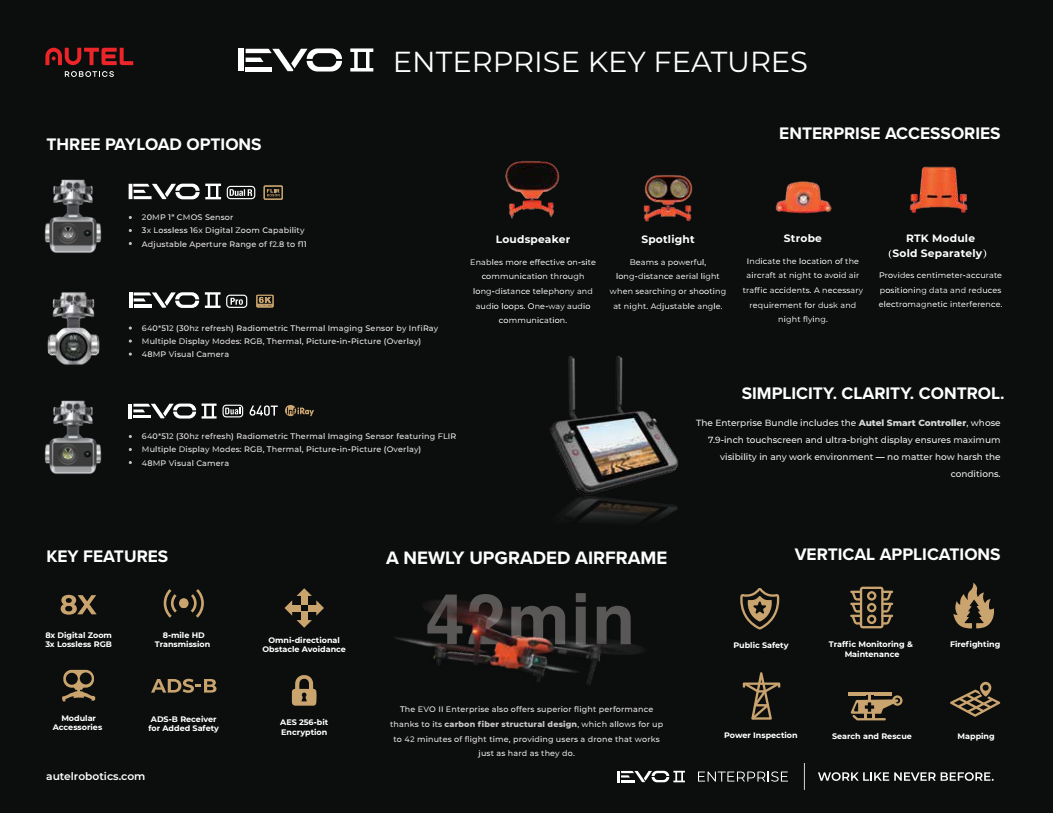 Autel Robotics - EVO II Enterprise RTK Module