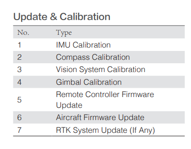 DJI - Maintenance Program Standard Service (M30) NA