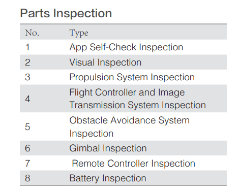 DJI - Maintenance Program Standard Service (Mavic 3E) NA