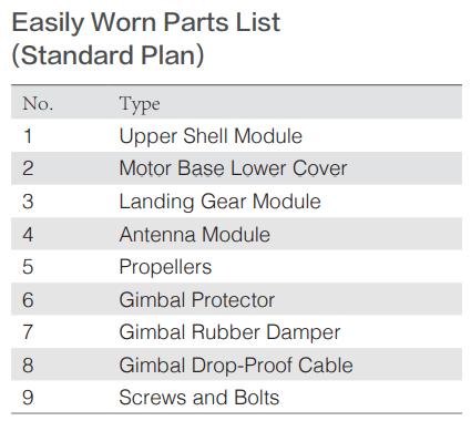 DJI - Maintenance Program Standard Service (M30) NA