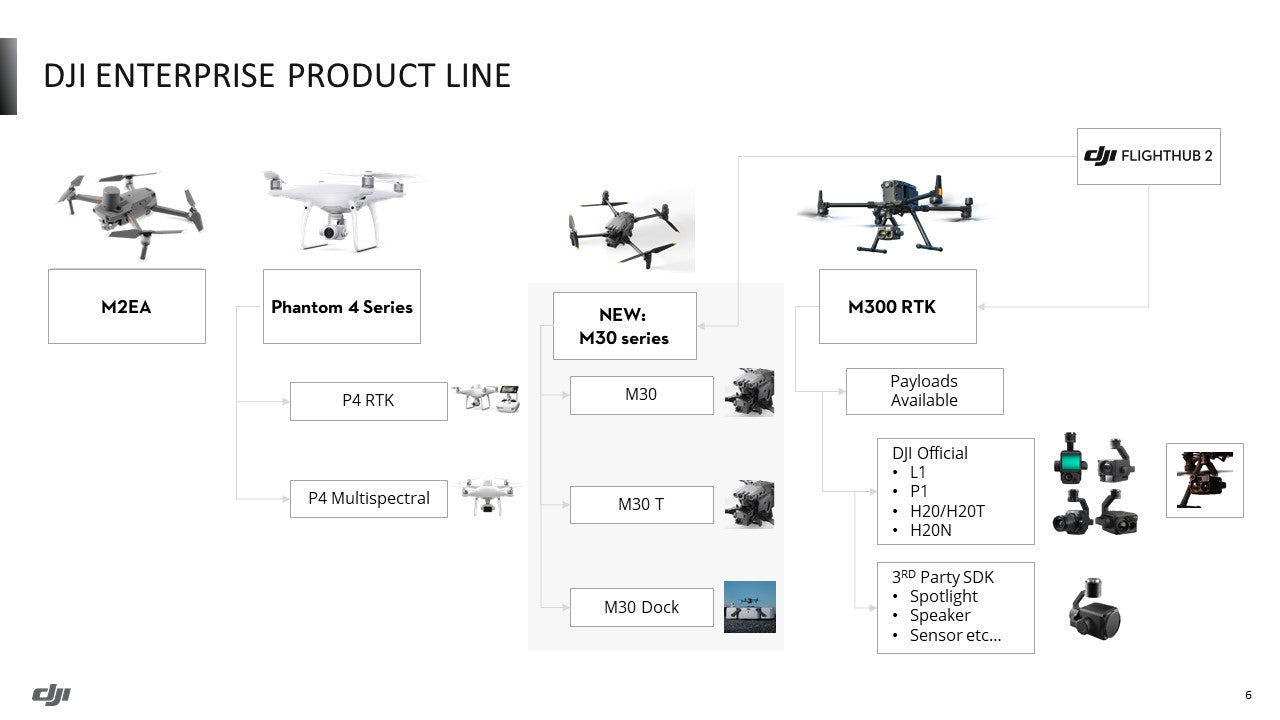 DJI - Matrice 30T with Shield Basic (No Batteries)