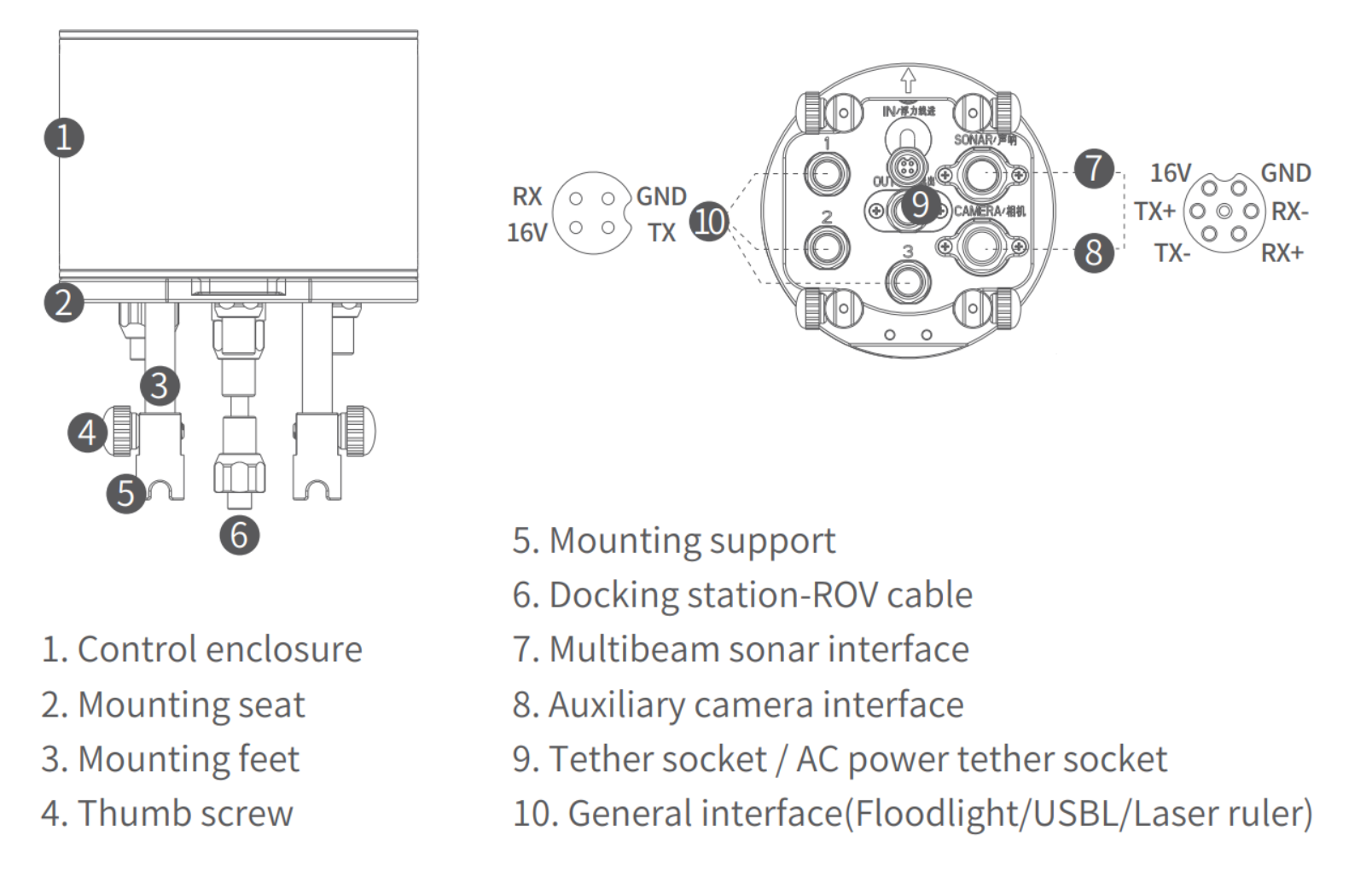 Chasing - M2 Pro ROV Docking Station