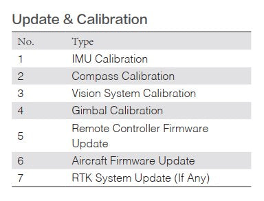 DJI - Maintenance Service Premium Plan (M300 RTK) NA