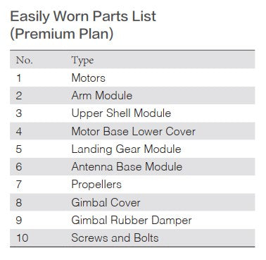 DJI - Maintenance Service Premium Plan (M300 RTK) NA